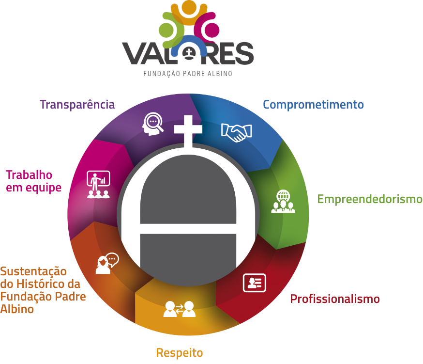 missão, visão e valores